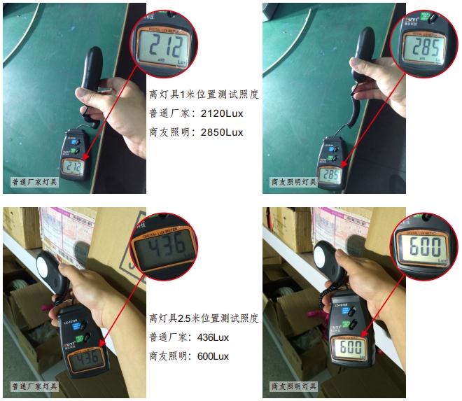 120W LED投光灯照度实测数据